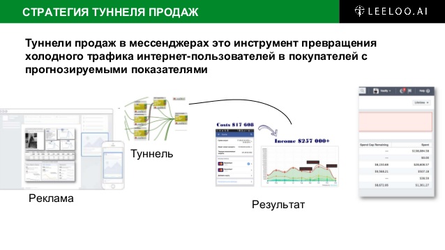 [LeeLoo] Архитектор туннелей продаж в мессенджерах_0.jpg